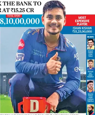  ?? ?? Ishan Kishan was the highest paid player on the first day of the IPL auction in Bengaluru on Saturday.
Shreyas
Iyer (KKR) `12.25 cr
Shardul Thakur
(Delhi Capitals)