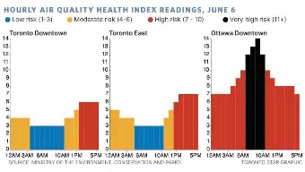 Extended exposure to wildfire smoke carries risk – My Climate Change ...