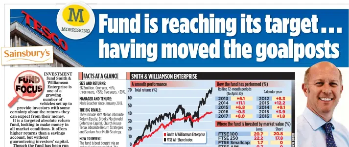  ??  ?? NEW POSITION: Mark Boucher short-sold shares in supermarke­ts for four years