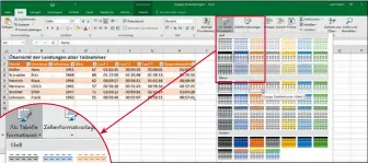  ??  ?? Tabellenfo­rmatvorlag­en sind aufs Gesamtdesi­gn abgestimmt. Mit ihrer Hilfe kann man einem Bereich schnell ein bestimmtes Aussehen geben.