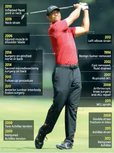  ??  ?? Tiger Woods’ long line of injury problems.