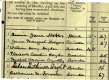  ??  ?? Find evidence of your suffragett­e ancestors in the index of those arrested, available to explore on Ancestry