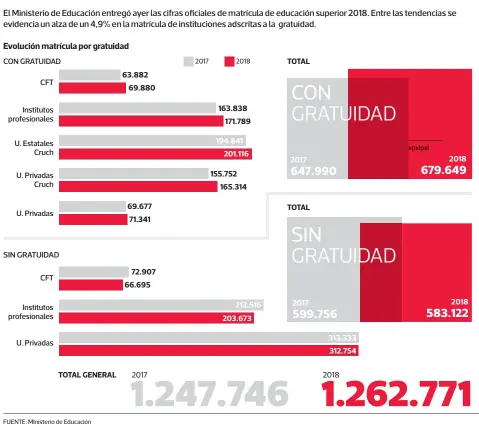  ??  ?? FUENTE: MInisterio de Educación