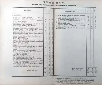  ??  ?? Statement of Accounts for Rose Day 1934