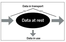  ??  ?? Hip, hip, hooray! Three cheers for data!