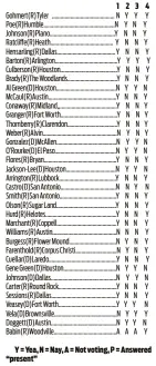  ??  ?? Thomas Voting Reports, Inc.