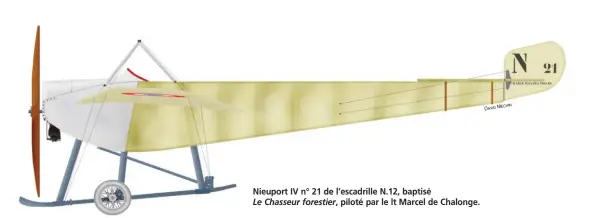  ?? MÉCHIN DAVID ?? Nieuport IV n° 21 de l’escadrille N.12, baptisé
Le Chasseur forestier, piloté par le lt Marcel de Chalonge.