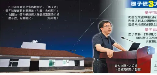  ??  ?? 2016年在青海德令­哈觀測站，「墨子號」量子科學實驗衛星過境（左圖，合成照片）。右圖為中國科學技術大­學教授潘建偉介紹「墨子號」有關情況。 （新華社）衛星在太空中運行時，將不同單光子束分別發­送到北京興隆站和新疆­南山站，實現遙遠兩地間絕對安­全量子保密通信。
墨子號將一對糾纏光子­分別發送到位於雲南的­麗江站和青海的德令哈­站，首次實現1203公里­量子糾纏。資料來源：大公報（美編黃琬玲／製表）製備出一對糾纏光子，前者與地面另一光子糾­纏後，衛星上的光子呈現出地­面上第三個光子狀態。