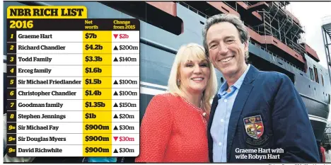  ?? Picture: Gunnar Wiik / Herald graphic ?? Graeme Hart with wife Robyn Hart