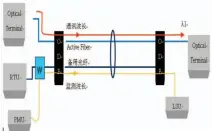  ??  ?? 图5混合型离线监测原­理