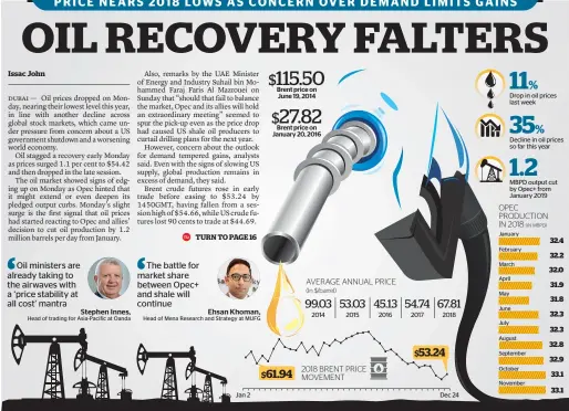  ?? KT GRAPHICS • SOURCES: MUFG, MACROTREND­S, REUTERS AND KT RESEARCH ??