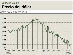  ?? INFOGRAFÍA / LN FUENTE: BANCO CENTRAL. ??