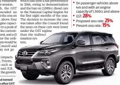  ??  ?? Toyota’s Fortuner had turned cheaper by ~2.17 lakh after GST