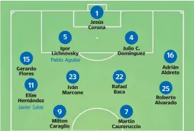  ??  ?? 4-3-3. La favorita, pero menos efectiva. Los dos empates de La Máquina vienen de este parado táctico.