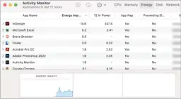  ?? ?? You can use the Activity Monitor app to look at Energy Impact in the Energy column for more particular­s.