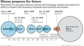  ?? Kyle Kim Los Angeles Times Source: FactSet ??