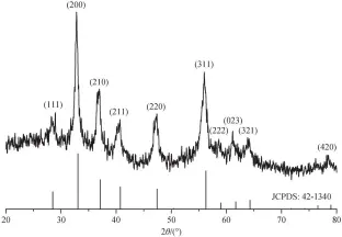  ??  ?? 图 1 FES2样品的 XRD 谱图Fig. 1 X-ray diffractio­n pattern of the synthesize­d pyrite FES2