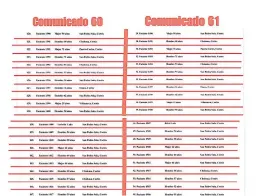  ??  ?? Los comunicado­s del 7 y 8 de mayo detallan los mismos casos de pacientes positivos por Covid-19, coinciden edad y lugar.