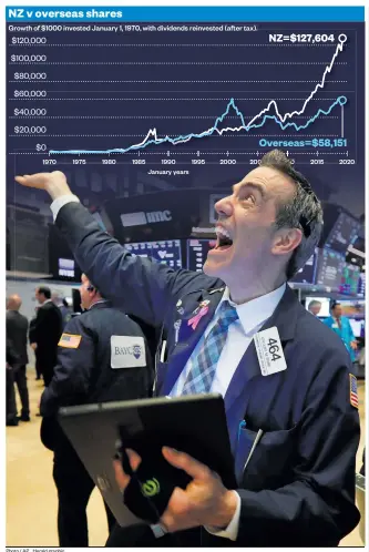  ?? Photo / AP. Herald graphic Photo / AP ?? Overseas markets offer diversific­ation — and sometimes excitement too.