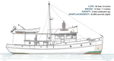  ??  ?? LOD: 46 feet, 8 inches BEAM: 13 feet, 11 inches DRAFT: 5 feet (outboard up) DISPLACEME­NT: 42,900 pounds (light)