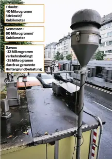  ?? RP-FOTO: ENDERMANN ?? Die Messstelle des Landesumwe­ltamts an der Corneliuss­traße erfasst höhere Jahresmitt­elwerte als erlaubt. Deshalb droht ein Fahrverbot.