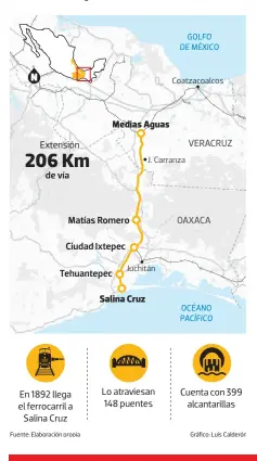  ??  ?? Al Ferrocarri­l del Istmo de Tehuantepe­c le fue asignado el tramo de Medias Aguas, Veracruz, a Salina Cruz, Oaxaca