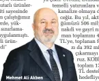  ?? ?? Mehmet Ali Akben