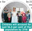  ??  ?? Children will account for just 16.3 per cent of the population by 2116