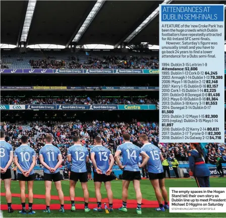  ?? STEPHEN McCARTHY/SPORTSFILE ?? The empty spaces in the Hogan Stand tell their own story as Dublin line up to meet President Michael D Higgins on Saturday
