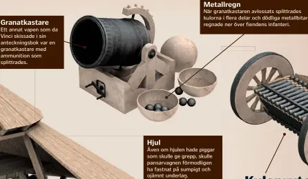  ??  ?? Granatkast­are Metallregn Hjul