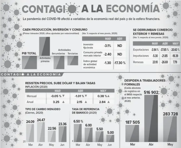  ?? INFOGRAFÍA: AGENCIA REFORMA ??