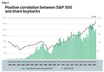  ?? Note:Standardis­edusingDec­31 yearlydata­forsharebu­ybacks ??