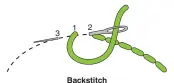  ??  ?? Backstitch