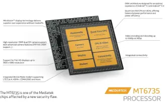  ??  ?? The MT6735 is one of the Mediatek chips affected by a new security flaw.