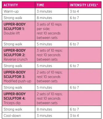  ??  ?? *Based on a 1-to-10 scale, with 1 equivalent to sitting on the couch and 10 equivalent to sprinting.