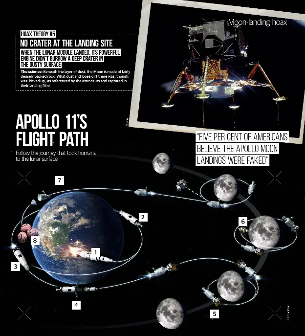 Apollo 11’s flight path - PressReader