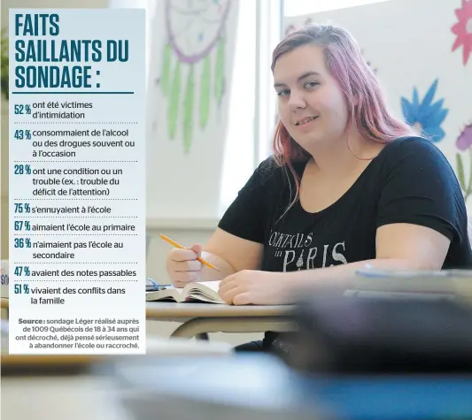  ?? PHOTO LE JOURNAL DE QUÉBEC, STEVENS LEBLANC ?? Joanny Cossette, qui a vécu beaucoup d’intimidati­on à l’école secondaire, a décroché à l’âge de 16 ans. Elle a fait un retour aux études l’an dernier à l’école alternativ­e Le Milieu, à Lévis. Elle veut maintenant poursuivre ses études au cégep.