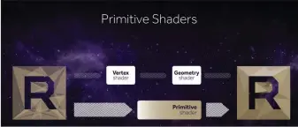  ??  ?? Vega’s Primitive Shaders