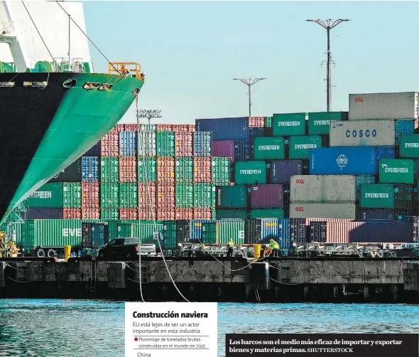  ?? SHUTTERSTO­CK ?? Los barcos son el medio más eficaz de importar y exportar bienes y materias primas.
