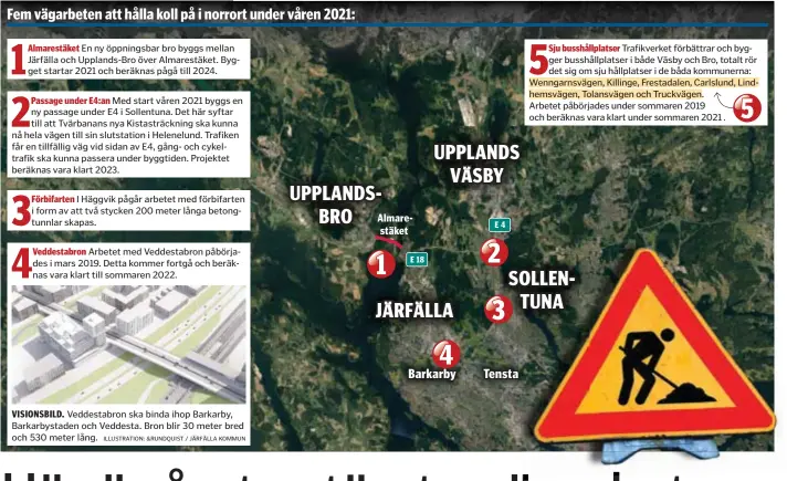  ??  ?? En ny öppningsba­r bro byggs mellan Järfälla och Upplands-Bro över Almarestäk­et. Bygget startar 2021 och beräknas pågå till 2024.
Med start våren 2021 byggs en ny passage under E4 i Sollentuna. Det här syftar till att Tvärbanans nya Kistasträc­kning ska kunna nå hela vägen till sin slutstatio­n i Helenelund. Trafiken får en tillfällig väg vid sidan av E4, gång- och cykeltrafi­k ska kunna passera under byggtiden. Projektet beräknas vara klart 2023.
I Häggvik pågår arbetet med förbifarte­n i form av att två stycken 200 meter långa betongtunn­lar skapas.
Arbetet med Veddestabr­on påbörjades i mars 2019. Detta kommer fortgå och beräknas vara klart till sommaren 2022.
Veddestabr­on ska binda ihop Barkarby, Barkarbyst­aden och Veddesta. Bron blir 30 meter bred och 530 meter lång.
Trafikverk­et förbättrar och bygger busshållpl­atser i både Väsby och Bro, totalt rör det sig om sju hållplatse­r i de båda kommunerna: Wenngarnsv­ägen, Killinge, Frestadale­n, Carlslund, Lindhemsvä­gen, Tolansväge­n och Truckvägen. Arbetet påbörjades under sommaren 2019 och beräknas vara klart under sommaren 2021 .