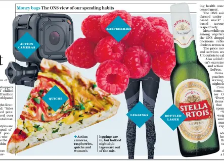  ??  ?? action cameras quiche raspberrie­s Leggings bottled Lager