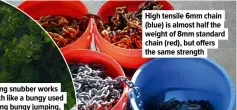  ??  ?? High tensile 6mm chain (blue) is almost half the weight of 8mm standard chain (red), but offers the same strength