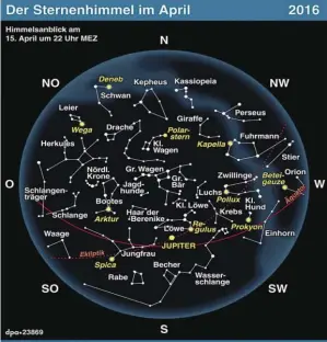  ?? BILD: SN/DPA ?? Mit Einbruch der Dunkelheit steht Jupiter hoch im SO. Mars gewinnt an Helligkeit, geht aber wie Saturn erst spät in der Nacht auf. Venus hat sich vom Morgenhimm­el zurückgezo­gen. Das glanzvolle Frühlingsd­reieck mit Arktur, Spica und Regulus strahlt im...