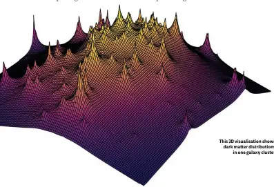  ??  ?? This 3D visualisat­ion shows dark matter distributi­ons in one galaxy cluster