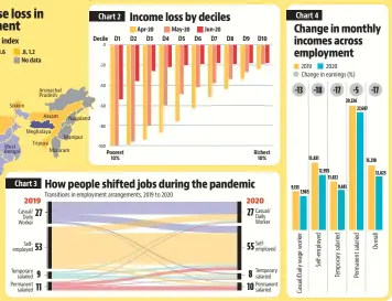  ?? Andhra Pradesh
Chhattisga­rh
Bihar ??