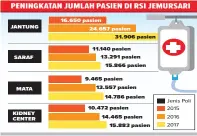  ?? GRAFIS: DAVID/JAWA POS ??