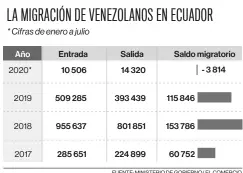  ?? FUENTE: MINISTERIO DE GOBIERNO/ EL COMERCIO ??