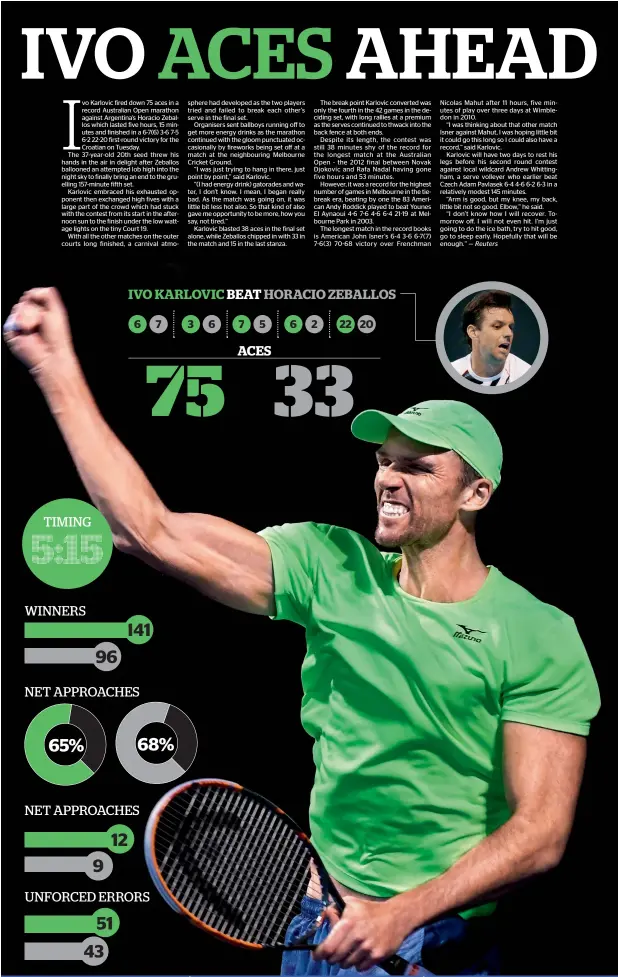  ??  ?? TIMING 5:15 WINNERS 96 141 NET APPROACHES 65% 68% NET APPROACHES 12 9 The first round match was the longest fifth set played at the Australian Open Longest Australian Open tie so far was the 2012 final won by Djokovic against Nadal in five hours and 53...