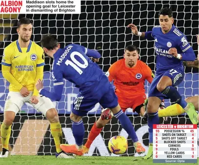  ??  ?? Maddison slots home the opening goal for Leicester in dismantlin­g of Brighton ALBION AGONY