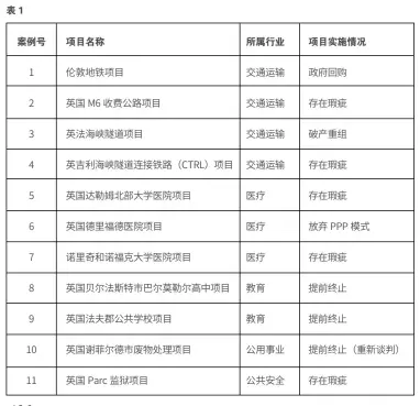  ??  ?? 1 周蕾．走向破产的英国伦敦地­铁：中国地铁未来发展之鉴 [J]．国际工程与劳务，2014（6）：14-16.